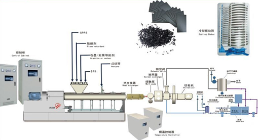 石墨EPS擠出生產線