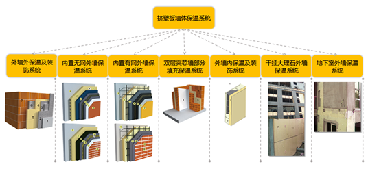 外墻擠塑板施工方法