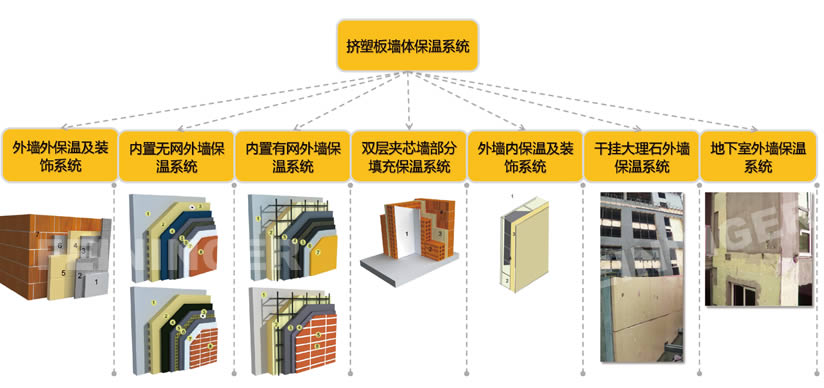 外墻擠塑板施工