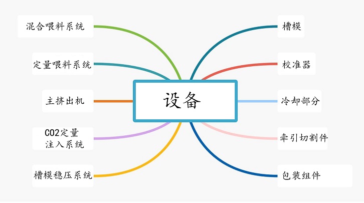 PS踢腳板型材生產線簡介1.jpg