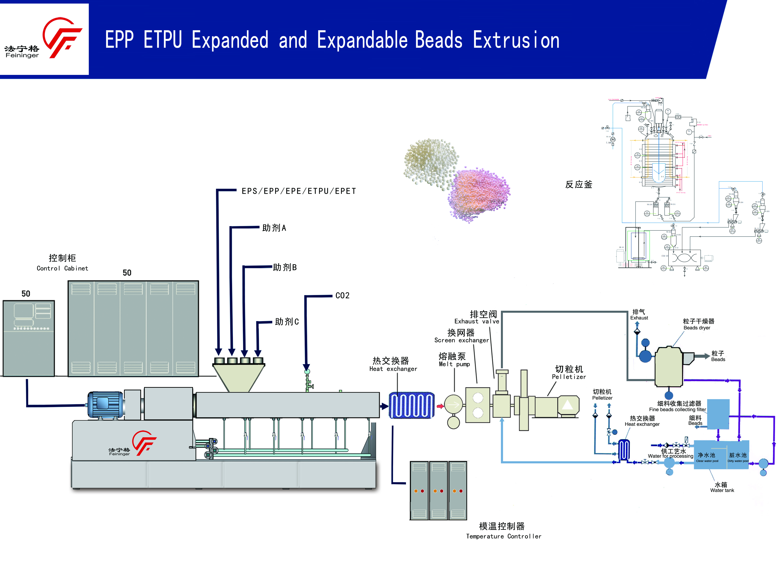 EPP發泡珠粒生產線