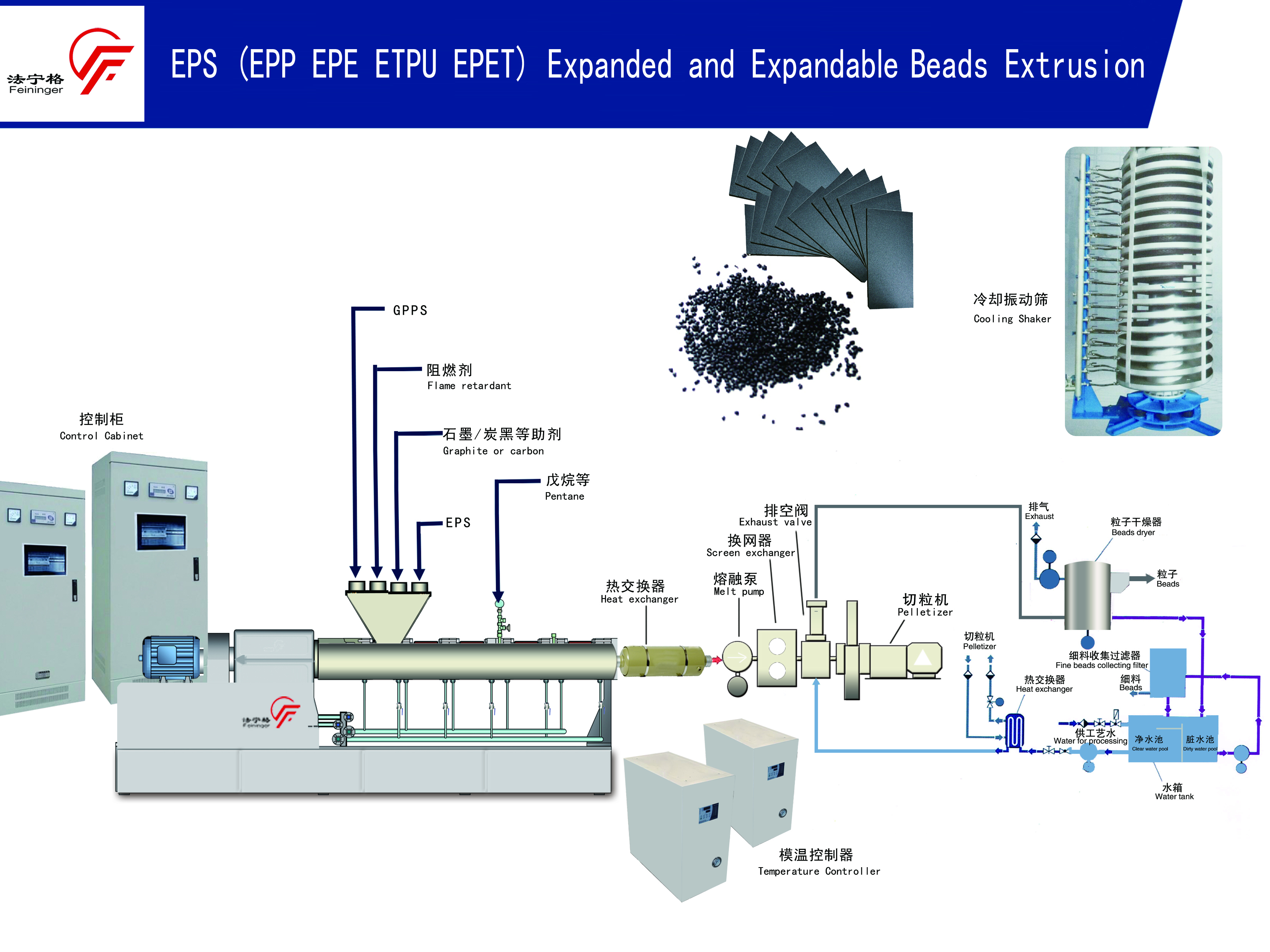 EPS發泡珠粒擠出生產線