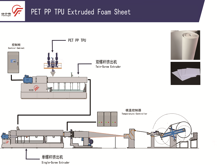 PET PP TPU 生產線.png