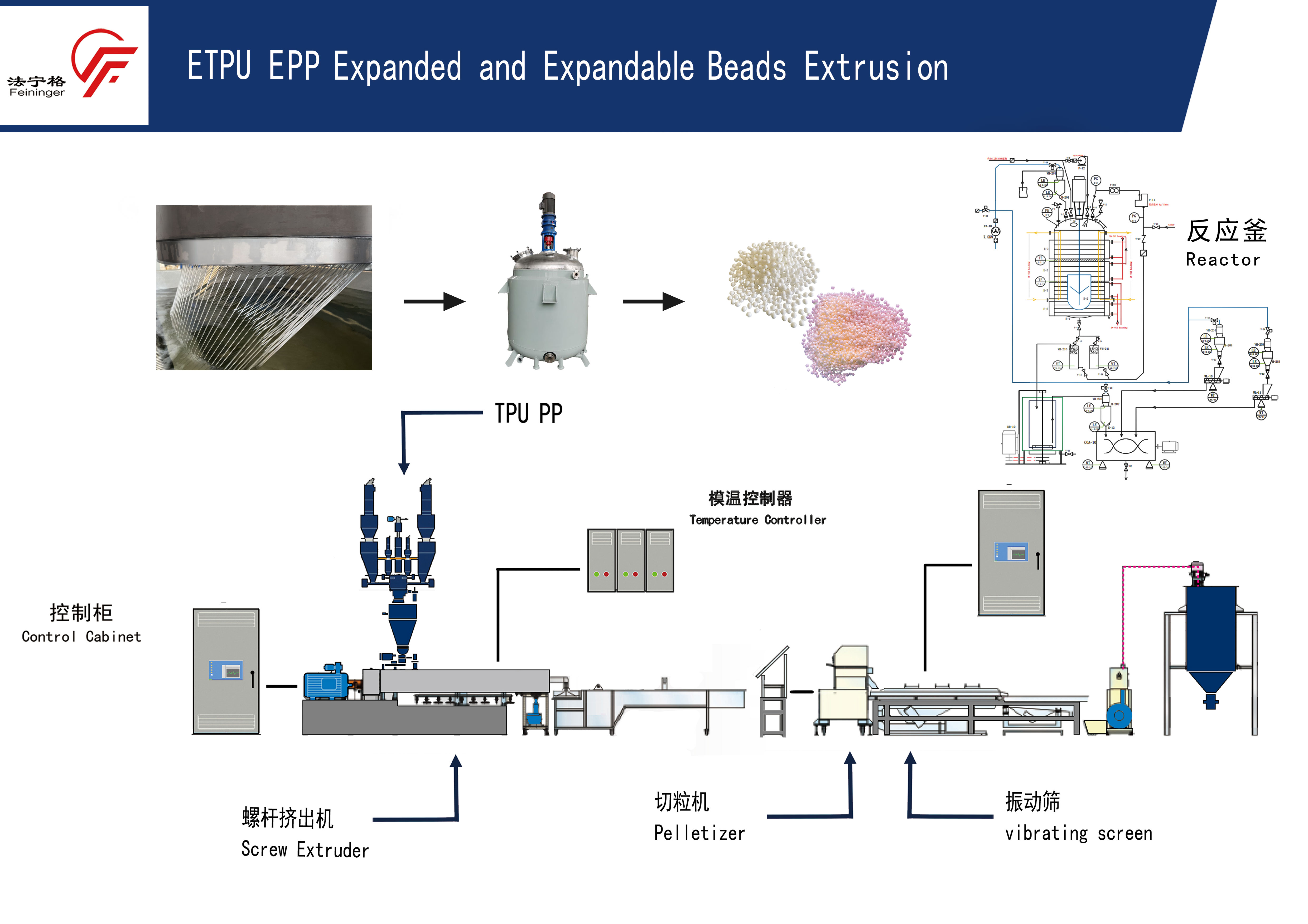 EPP-etpu二步法示意圖.jpg