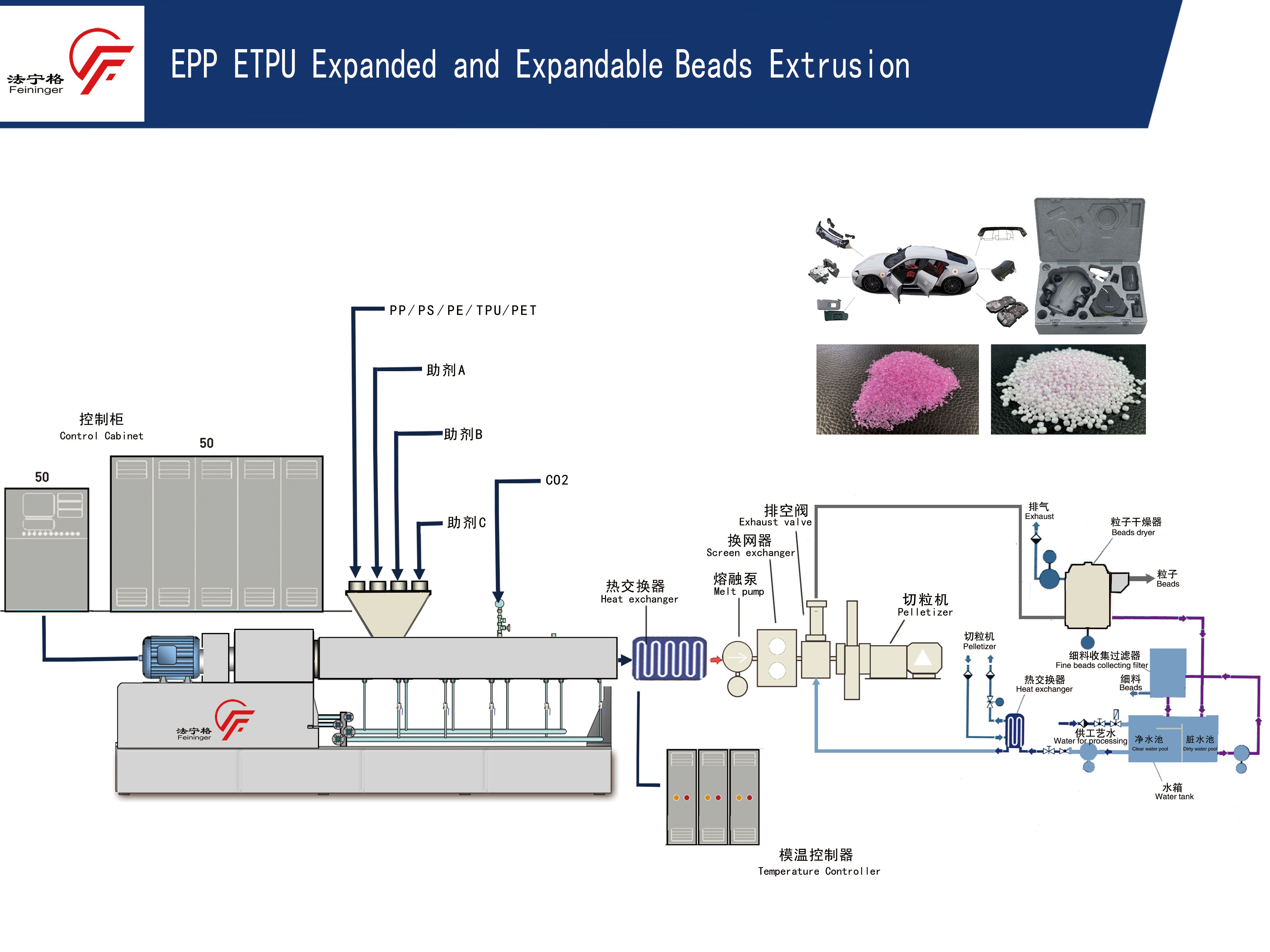 EPP發泡珠粒生產線（一步法）.jpg