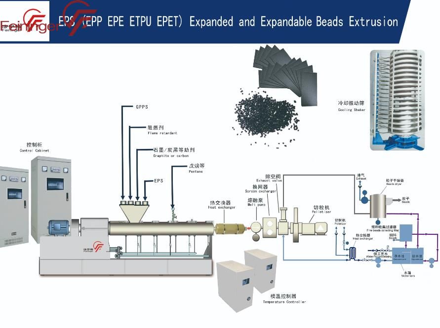 EPS epp epe etpu epet生產線.jpg