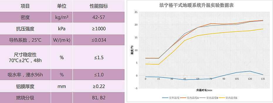 干式地暖模塊參數